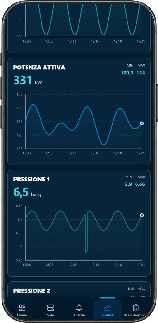 Applicazione SYNAPTEN su telefono: grafici di sala con minimi, massimi e medie